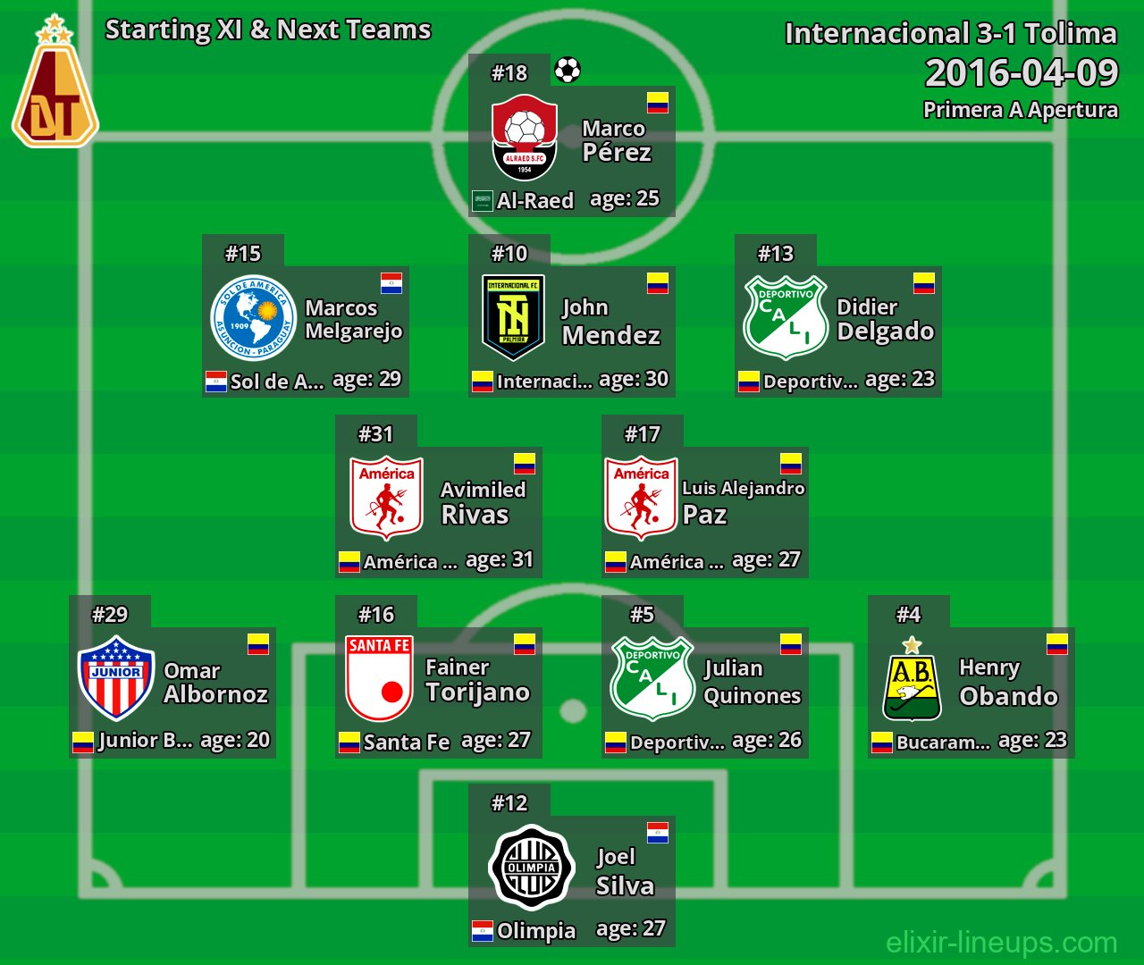 Tolima Starting XI & Next Teams 2016-04-09