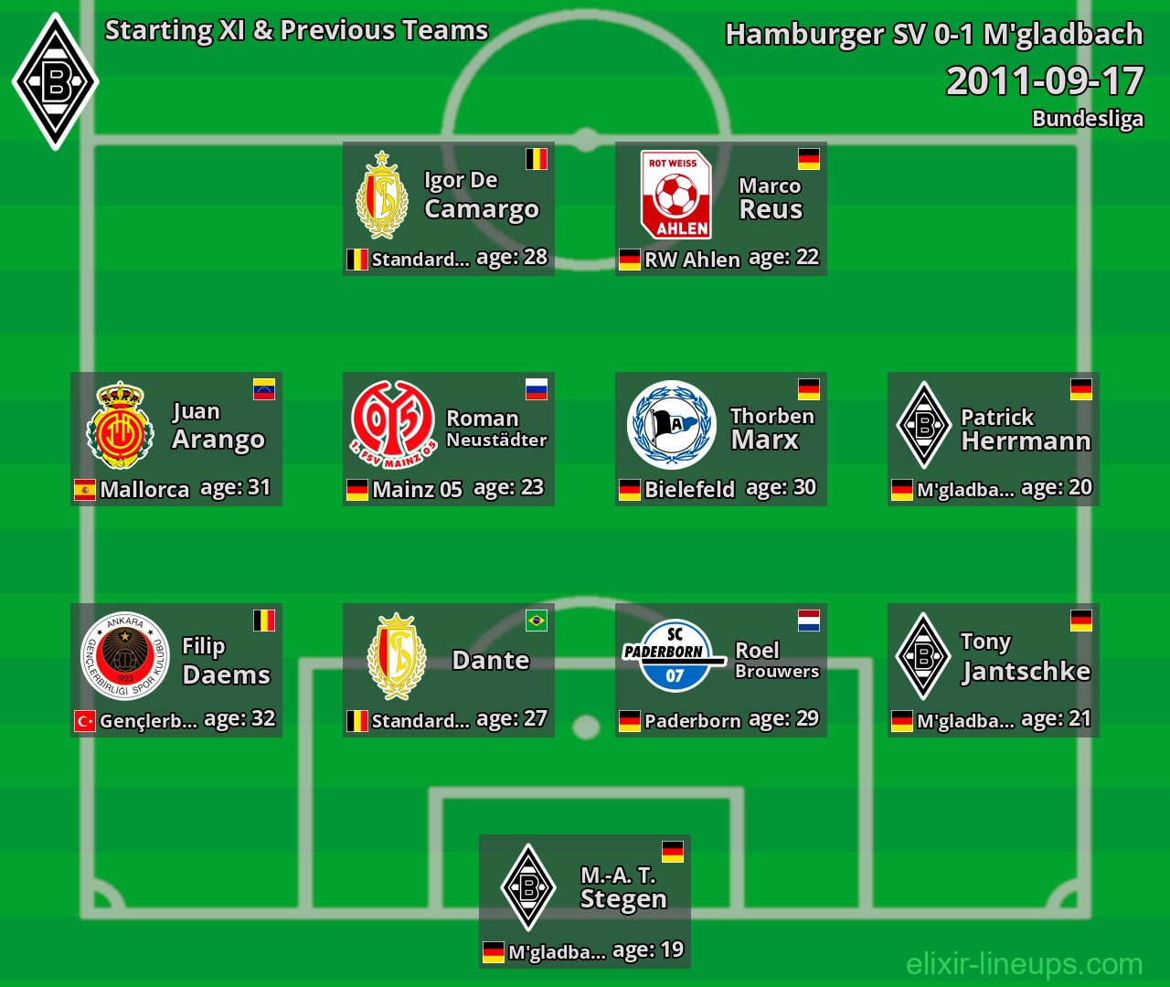 M'gladbach Starting XI & Previous Teams 2011-09-17