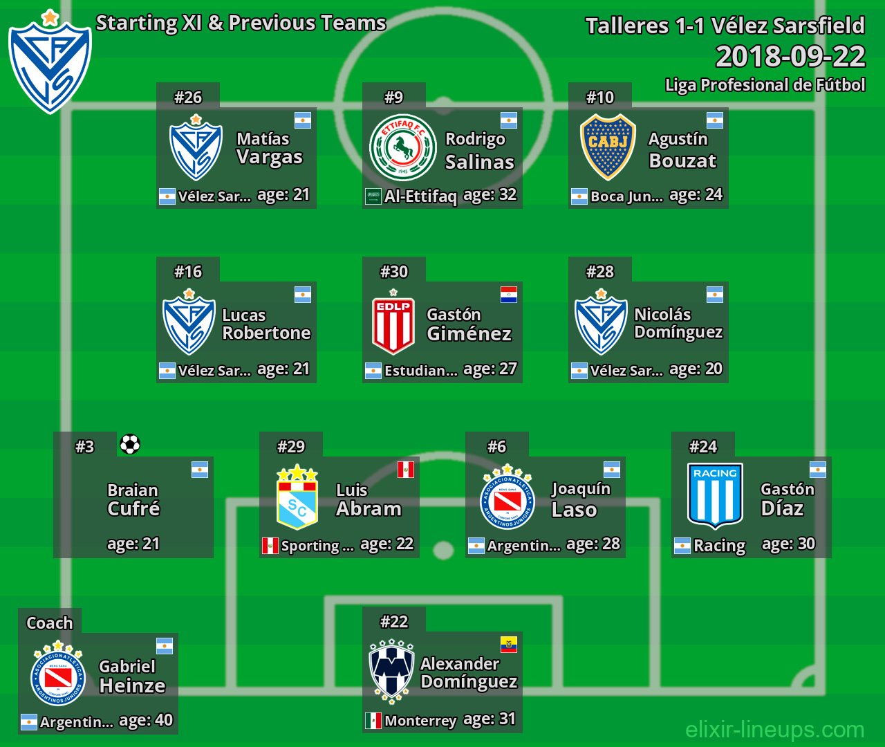 Vélez Sarsfield Starting XI & Previous Teams 2018-09-22