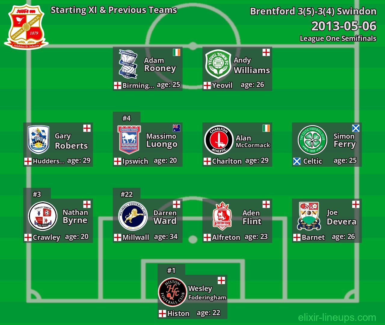 Swindon Starting XI & Previous Teams 2013-05-06
