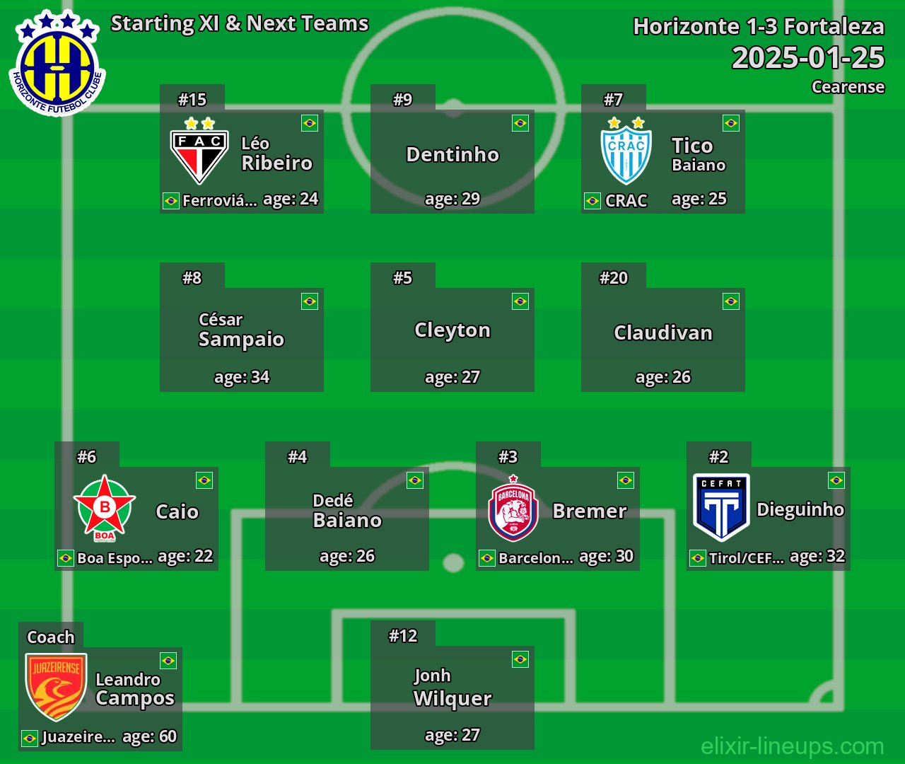 Horizonte Starting XI & Next Teams 2025-01-25