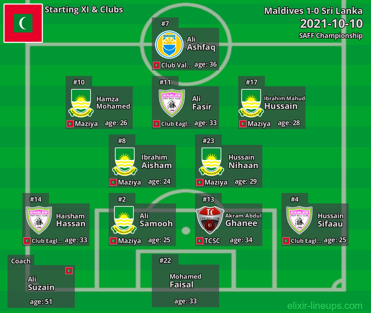 Maldives Starting XI 2021-10-10