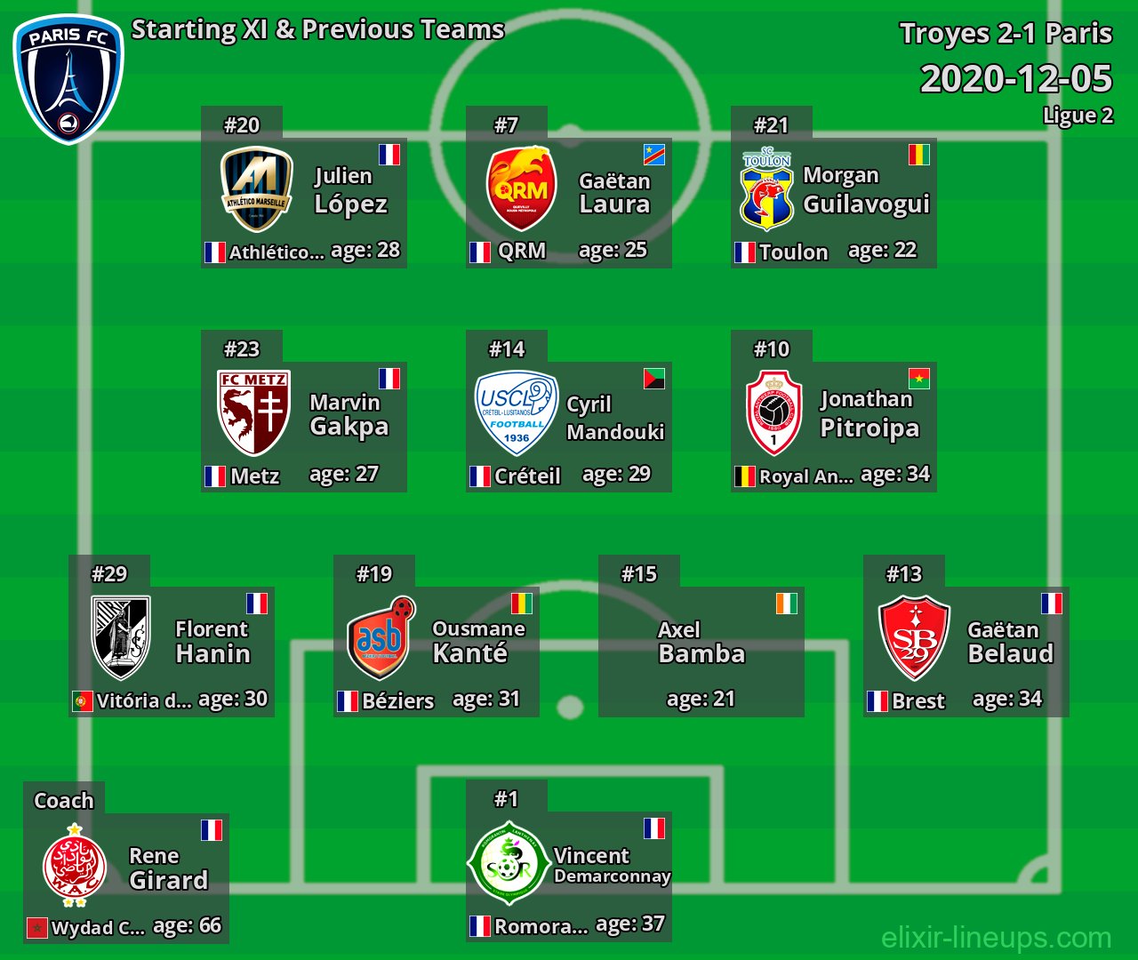Paris Starting XI & Previous Teams 2020-12-05