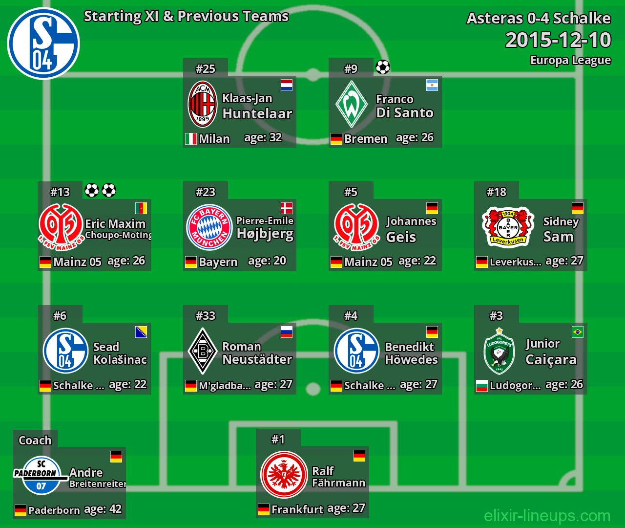 Schalke Starting XI & Previous Teams 2015-12-10