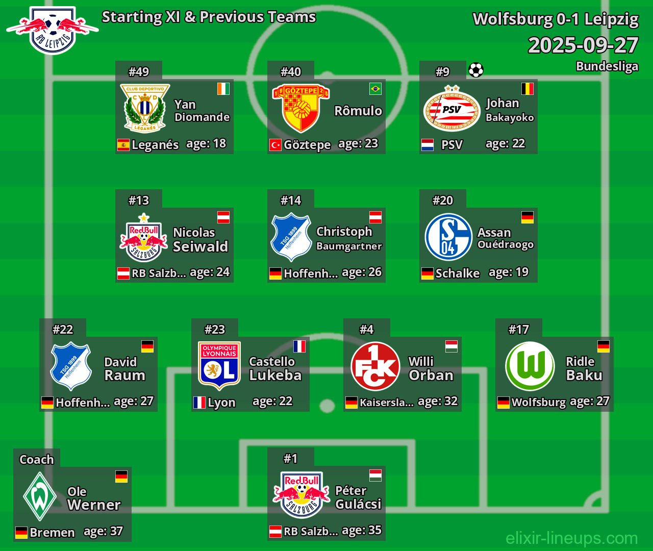 Leipzig Starting XI & Previous Teams 2025-09-27