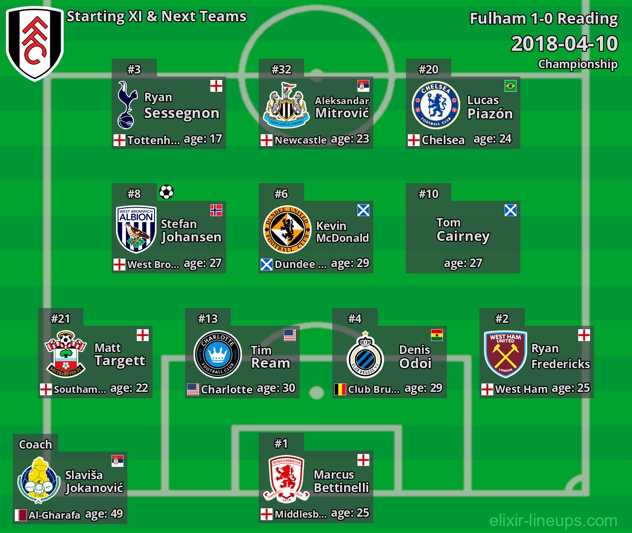Fulham Starting XI & Next Teams 2018-04-10