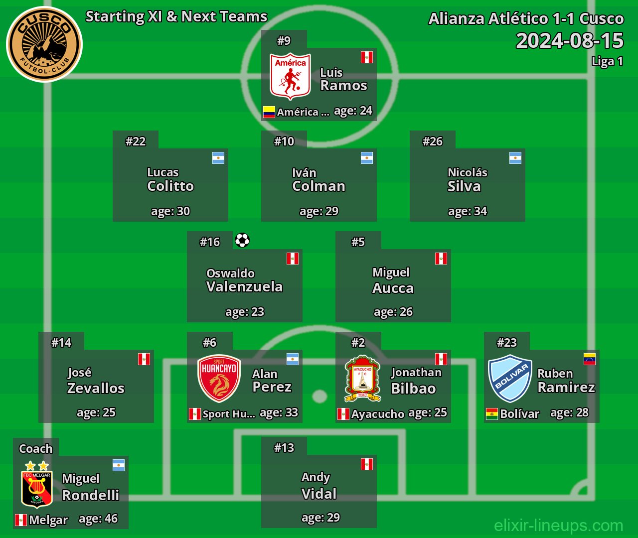 Cusco Starting XI & Next Teams 2024-08-15