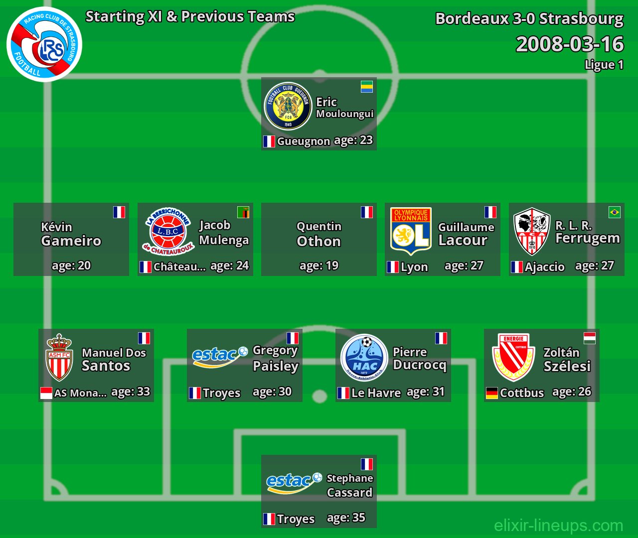 Strasbourg Starting XI & Previous Teams 2008-03-16
