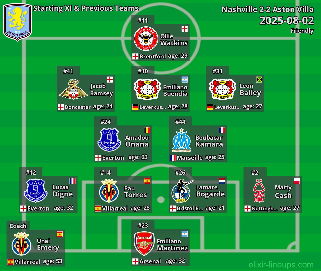 Aston Villa Starting XI & Previous Teams 2025-08-02