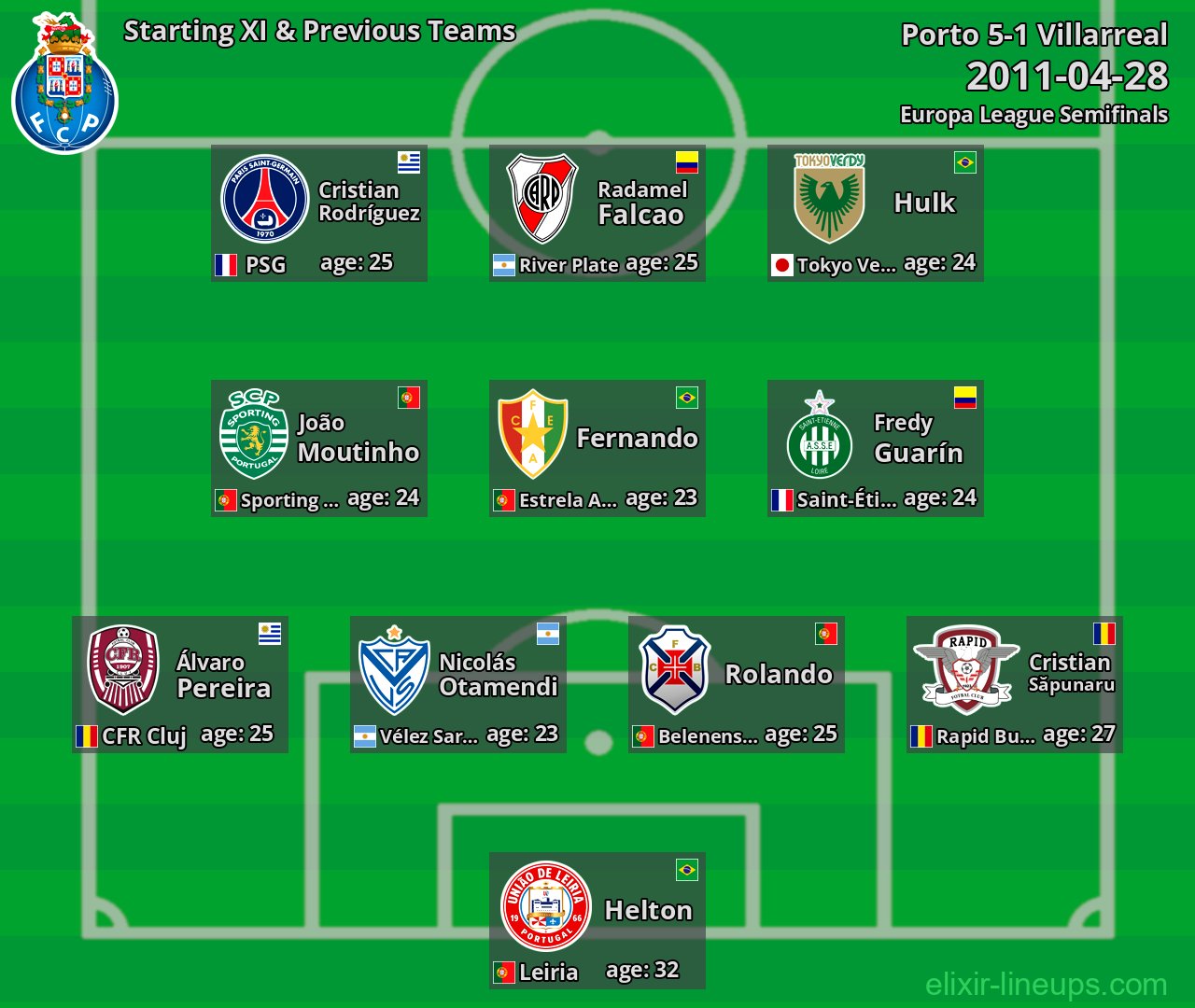 Porto Starting XI & Previous Teams 2011-04-28