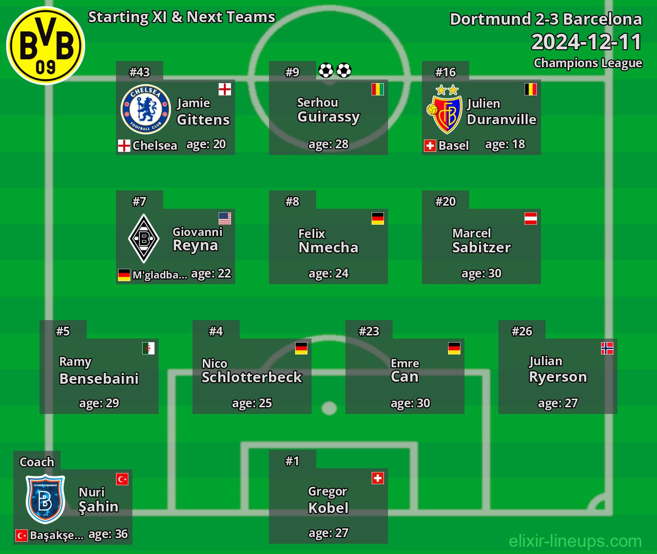 Dortmund Starting XI & Next Teams 2024-12-11