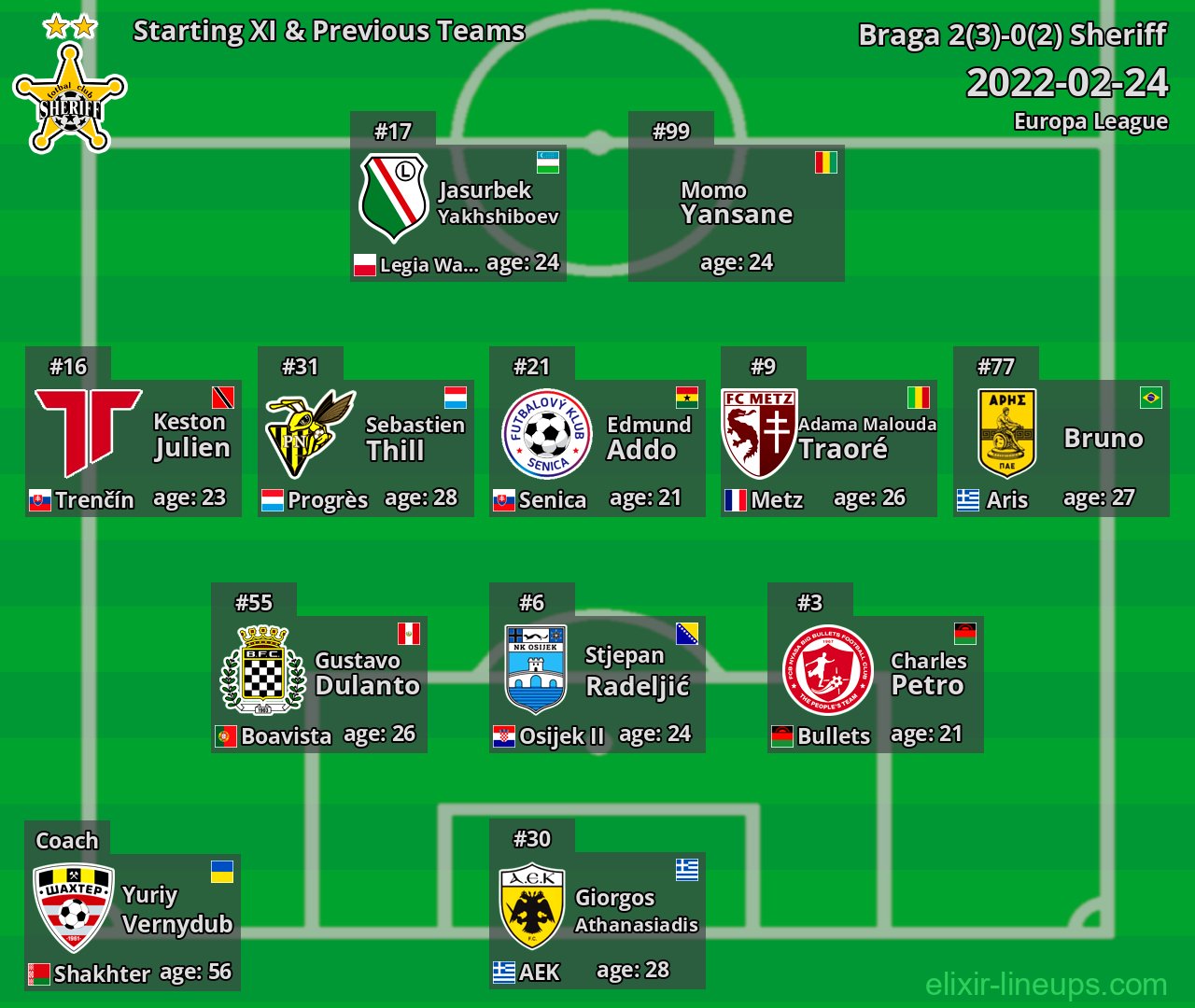 Sheriff Starting XI & Previous Teams 2022-02-24