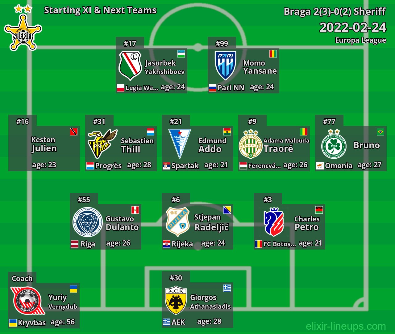 Sheriff Starting XI & Next Teams 2022-02-24