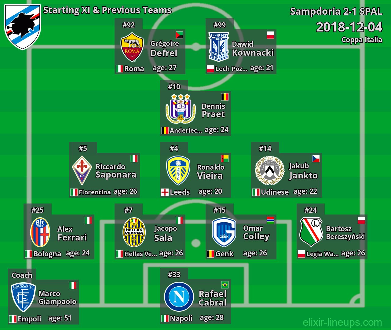 Sampdoria Starting XI & Previous Teams 2018-12-04