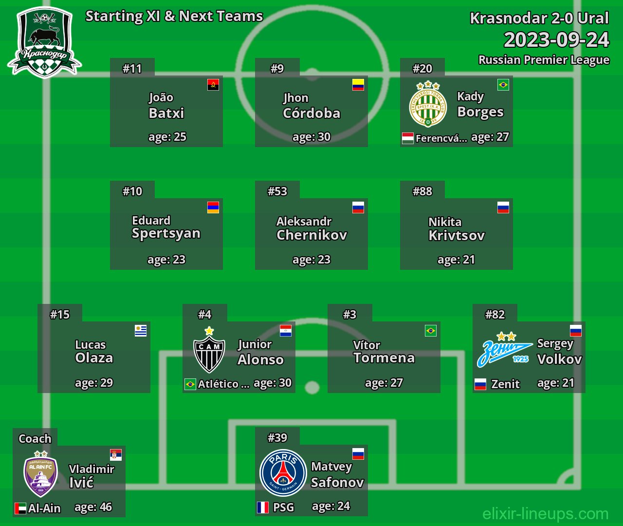 Krasnodar Starting XI & Next Teams 2023-09-24