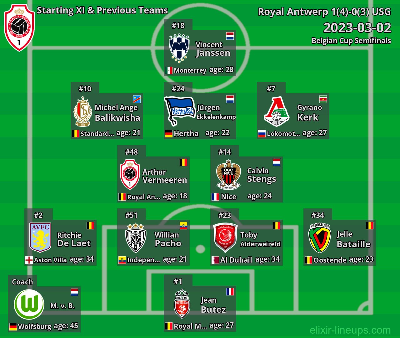 Royal Antwerp Starting XI & Previous Teams 2023-03-02