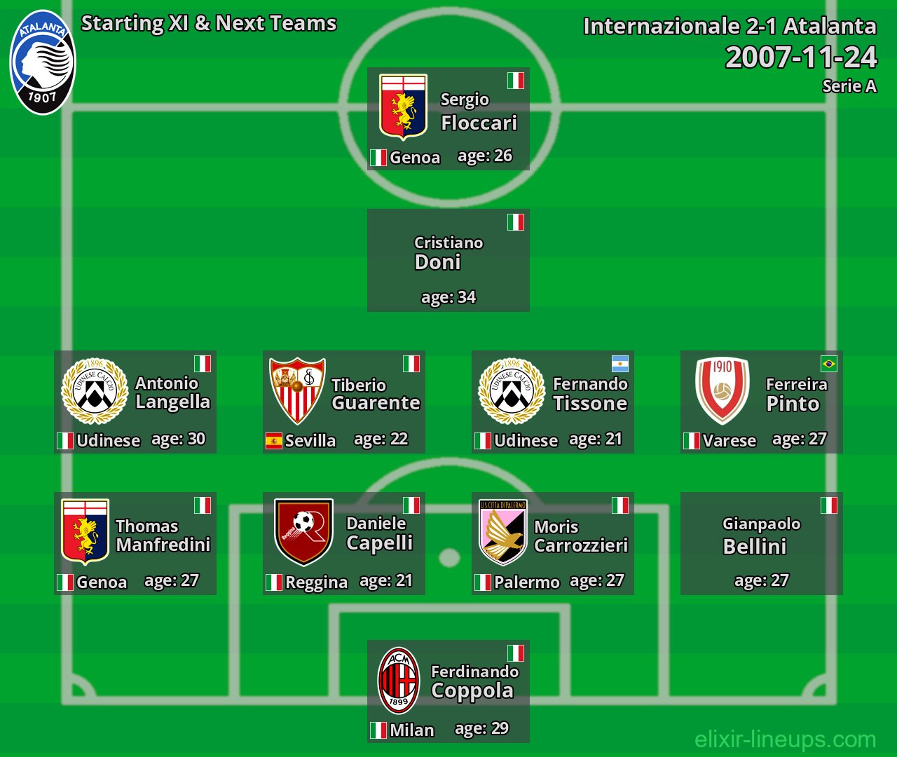 Atalanta Starting XI & Next Teams 2007-11-24