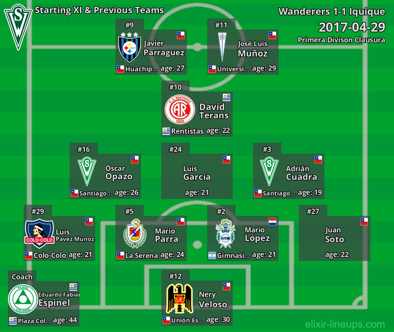 Wanderers Starting XI & Previous Teams 2017-04-29