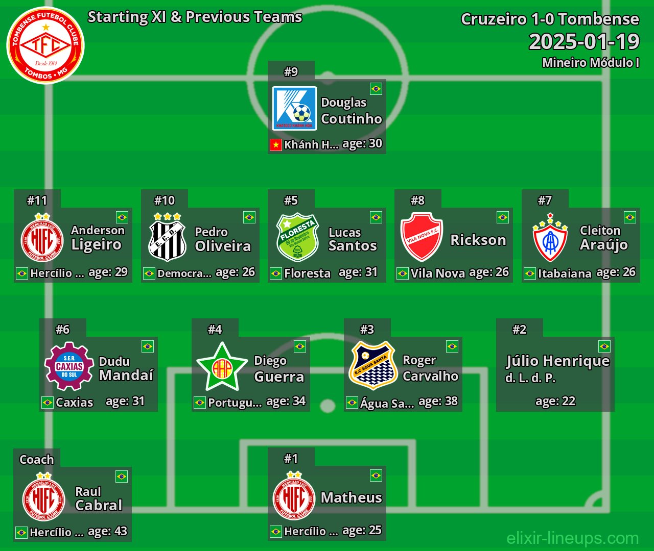 Tombense Starting XI & Previous Teams 2025-01-19