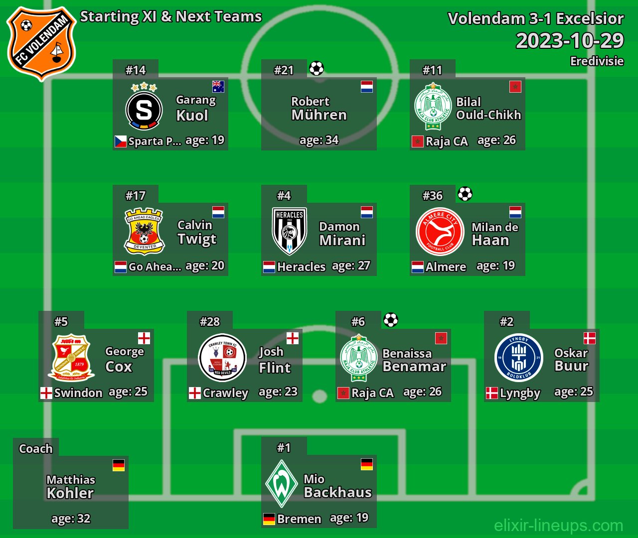 Volendam Starting XI & Next Teams 2023-10-29