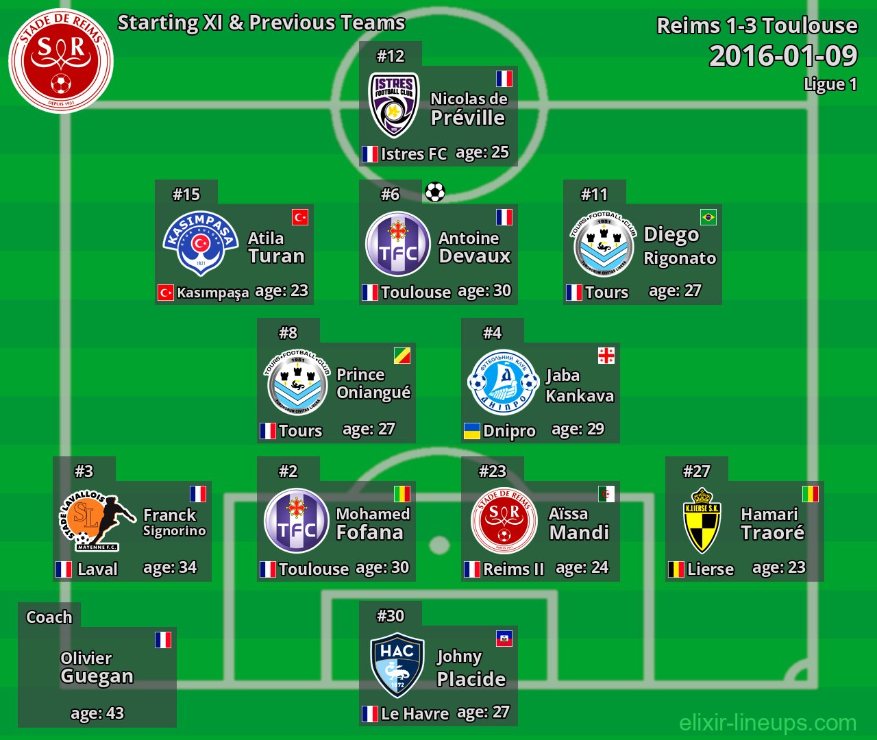 Reims Starting XI & Previous Teams 2016-01-09