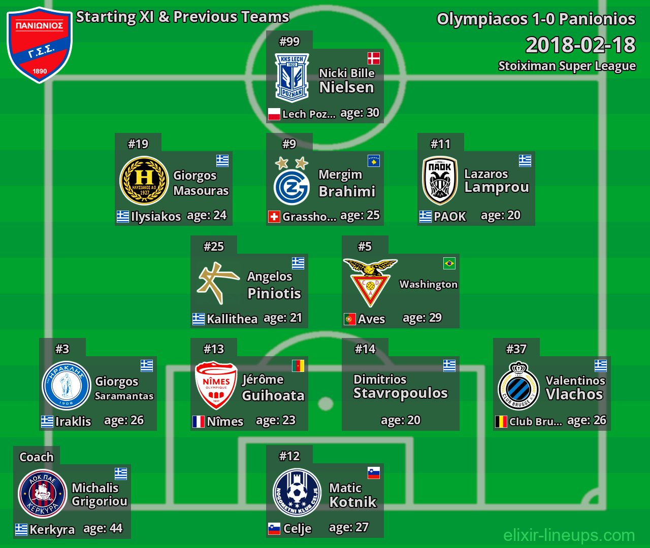 Panionios Starting XI & Previous Teams 2018-02-18