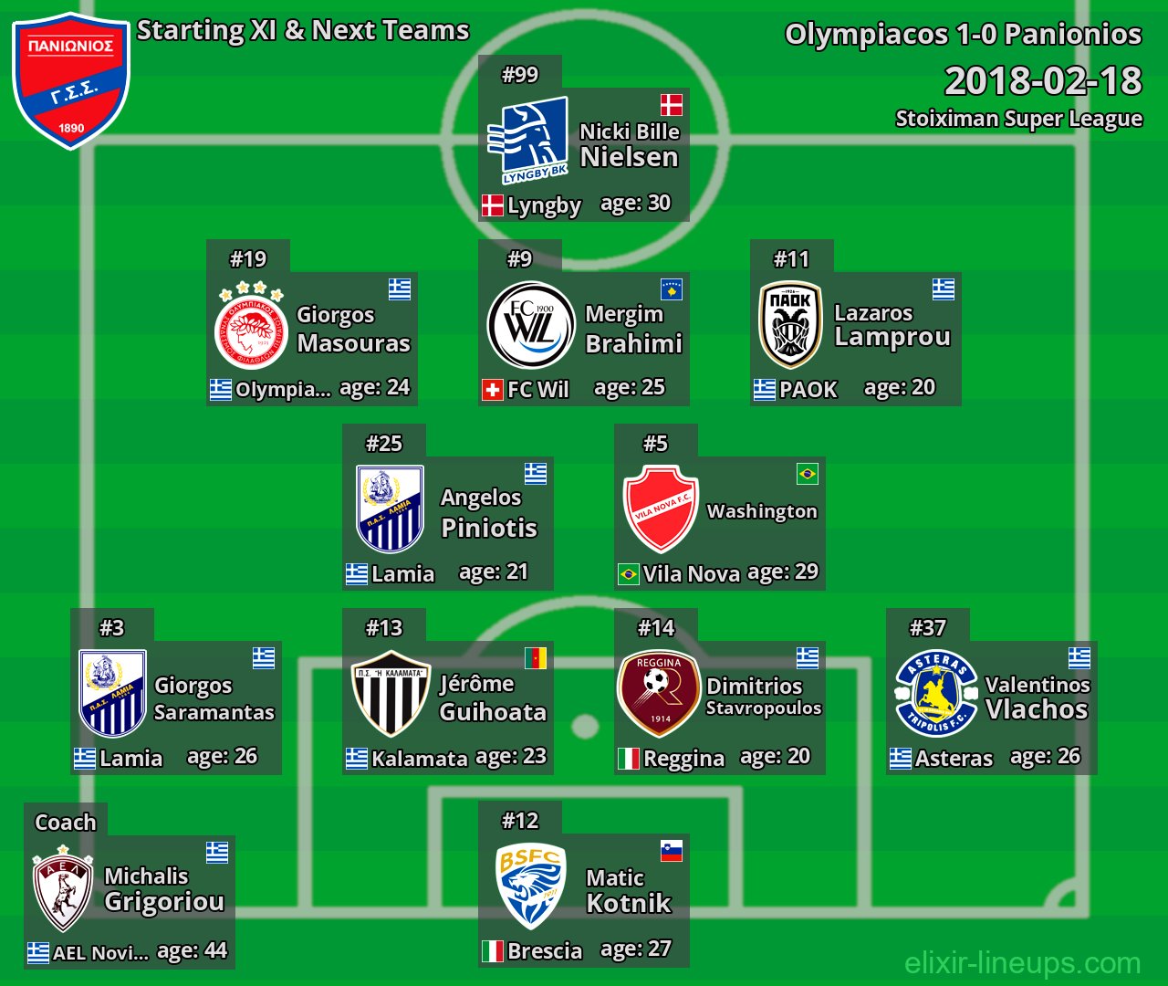 Panionios Starting XI & Next Teams 2018-02-18
