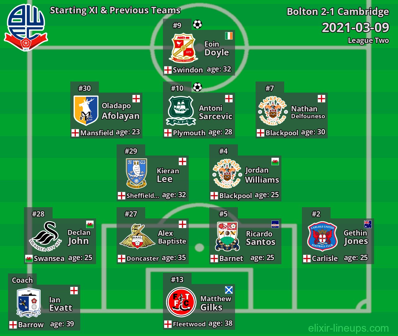 Bolton Starting XI & Previous Teams 2021-03-09