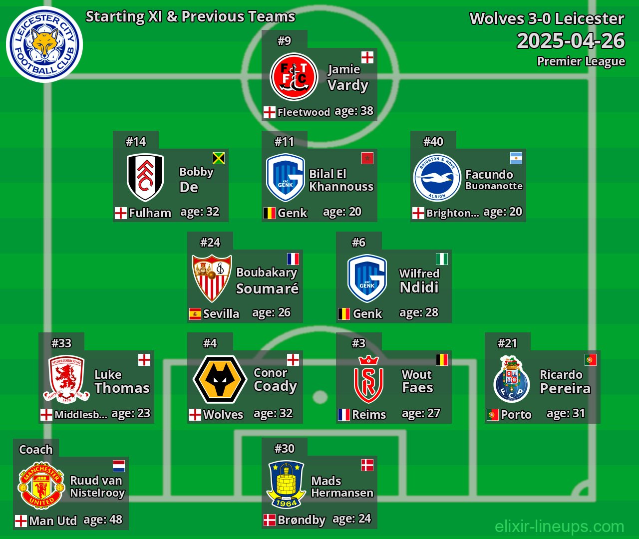 Leicester Starting XI & Previous Teams 2025-04-26