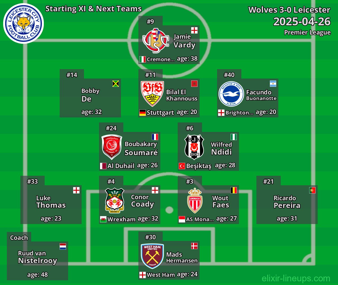 Leicester Starting XI & Next Teams 2025-04-26