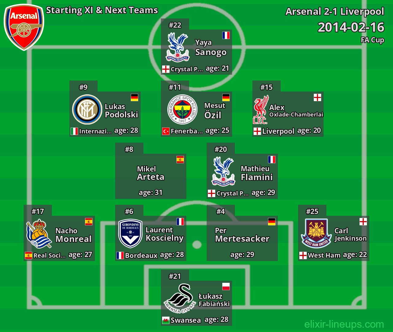 Arsenal Starting XI & Next Teams 2014-02-16