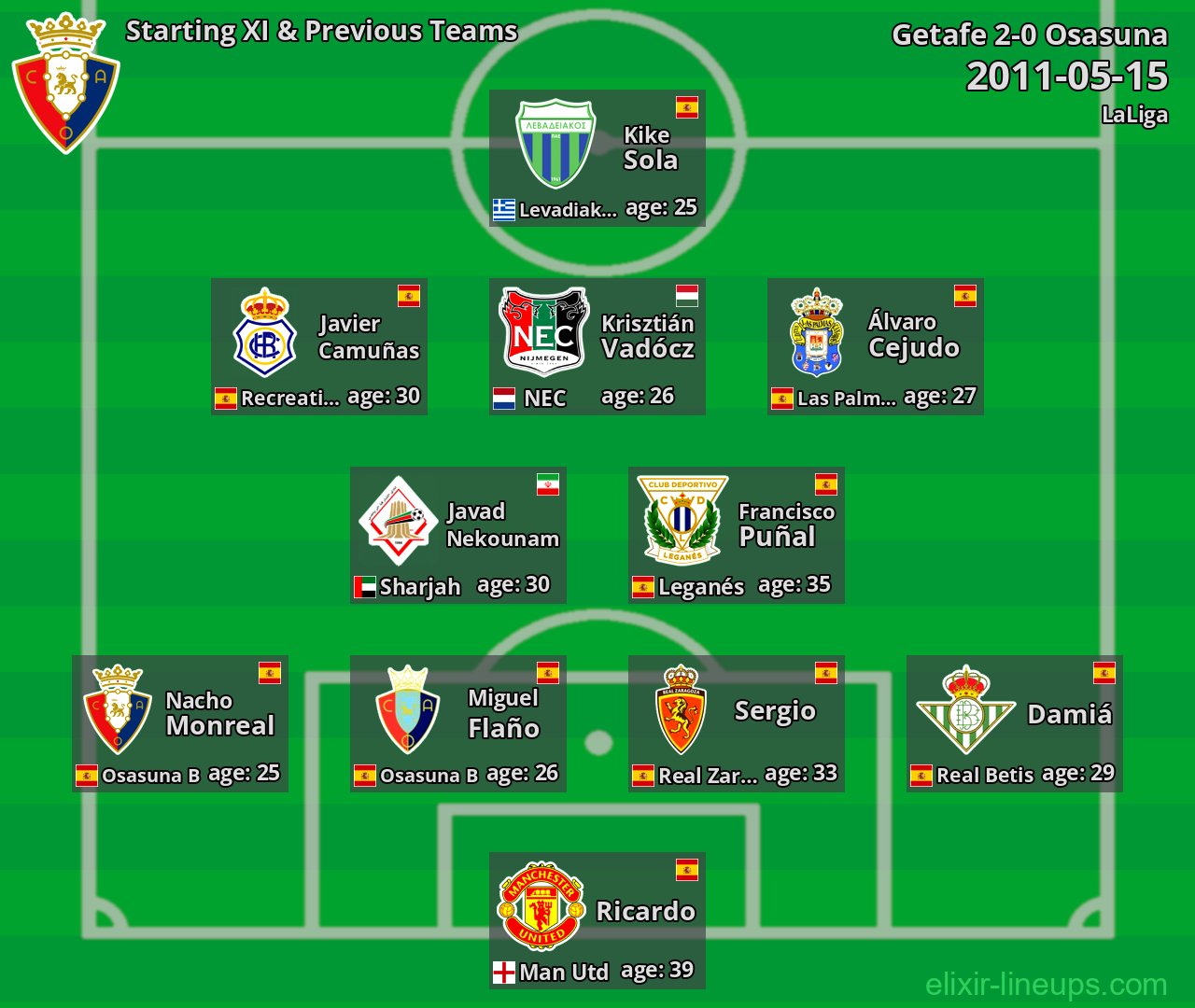 Osasuna Starting XI & Previous Teams 2011-05-15