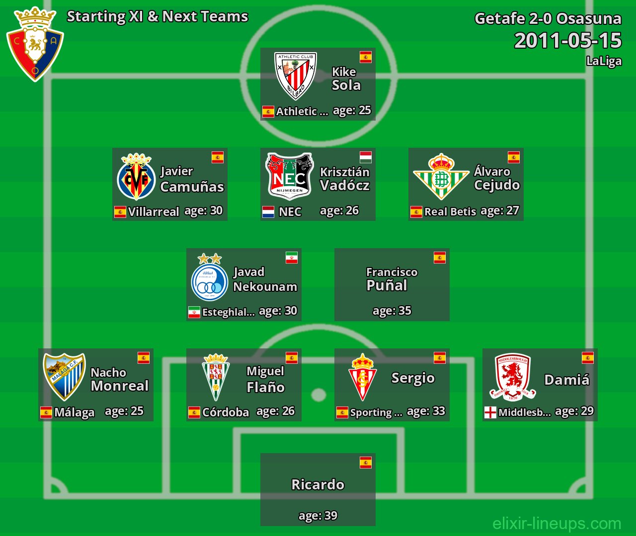 Osasuna Starting XI & Next Teams 2011-05-15