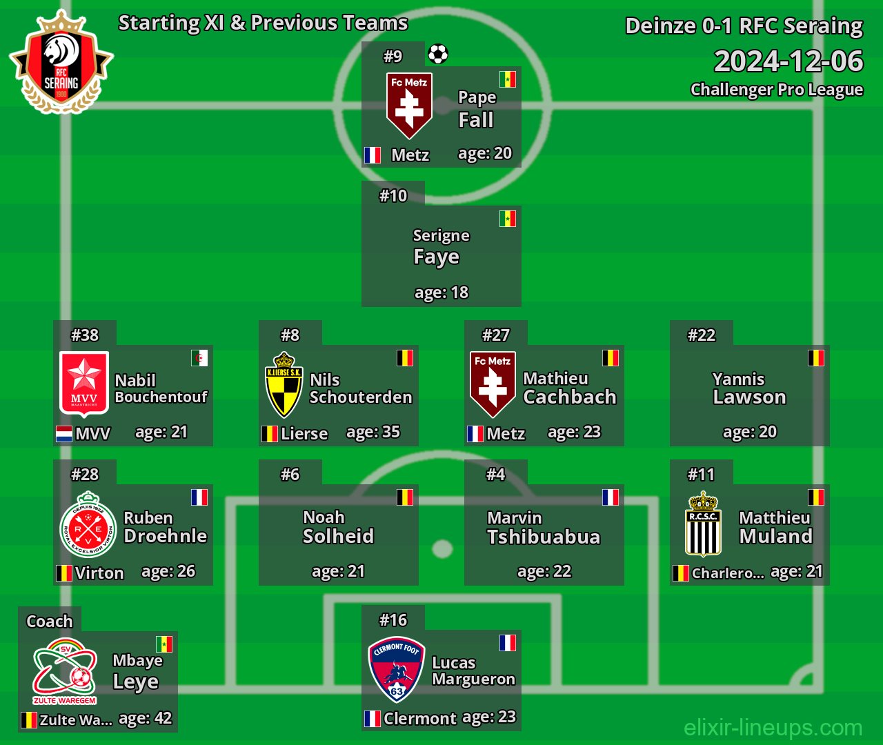 RFC Seraing Starting XI & Previous Teams 2024-12-06