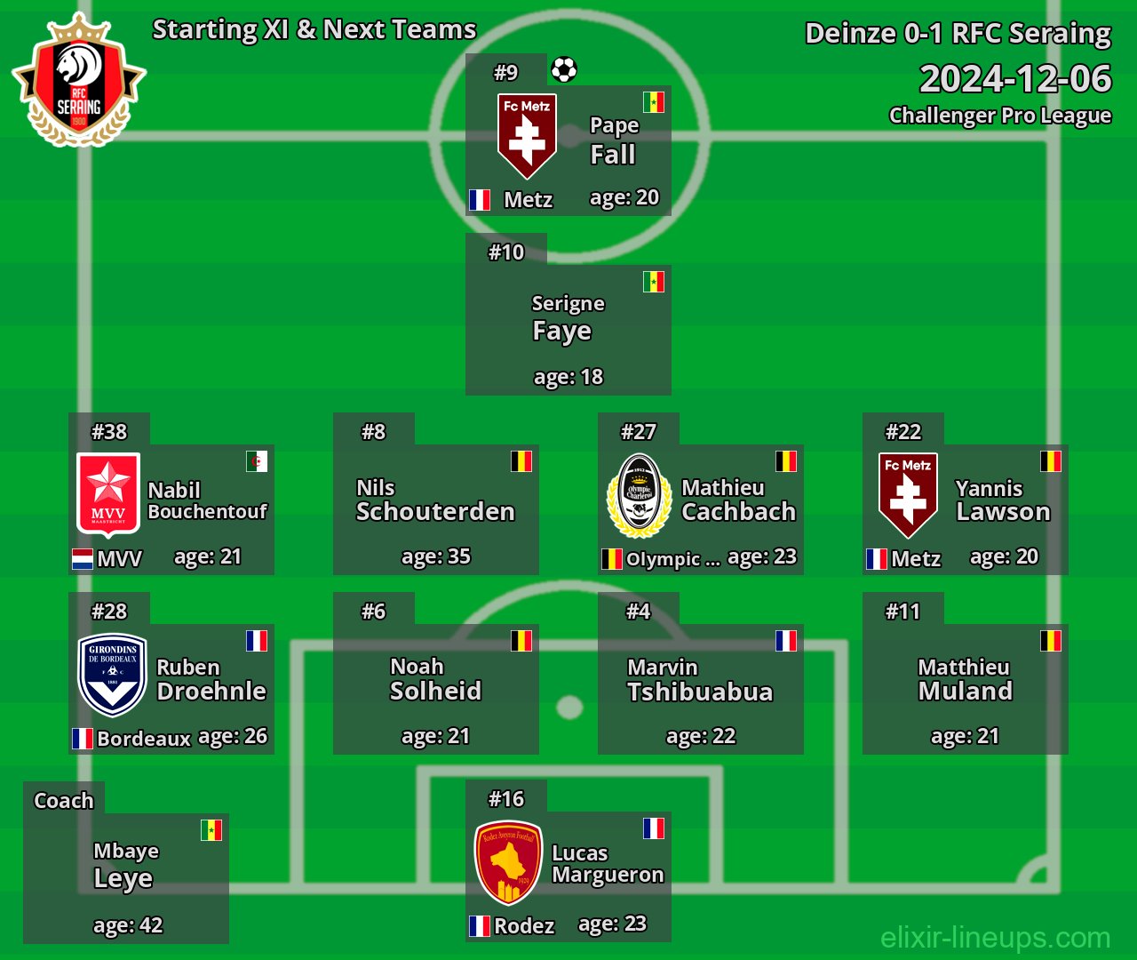 RFC Seraing Starting XI & Next Teams 2024-12-06