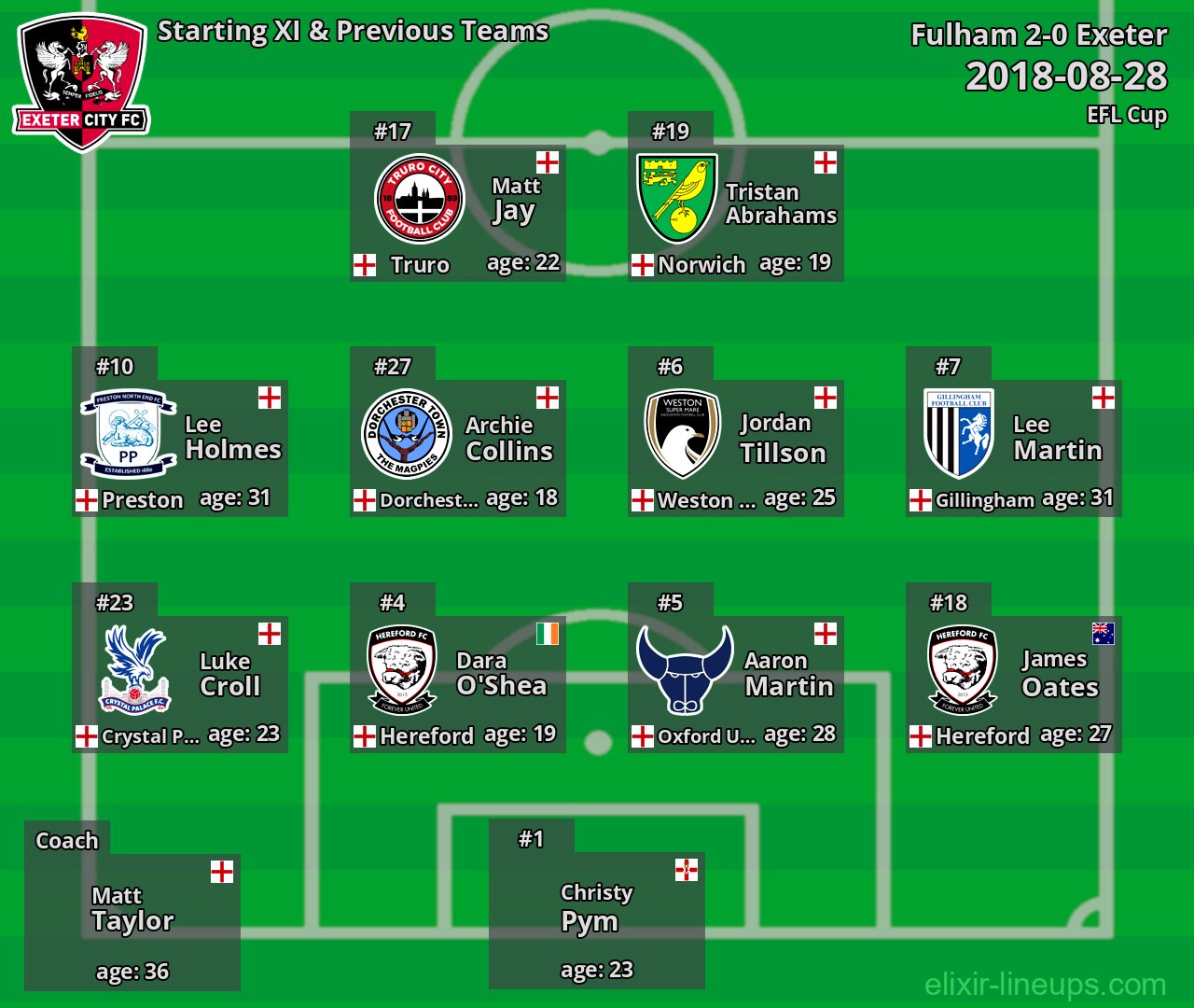 Exeter Starting XI & Previous Teams 2018-08-28
