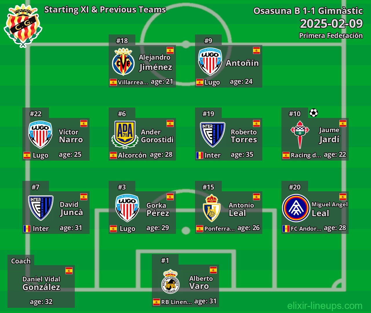 Gimnàstic Starting XI & Previous Teams 2025-02-09