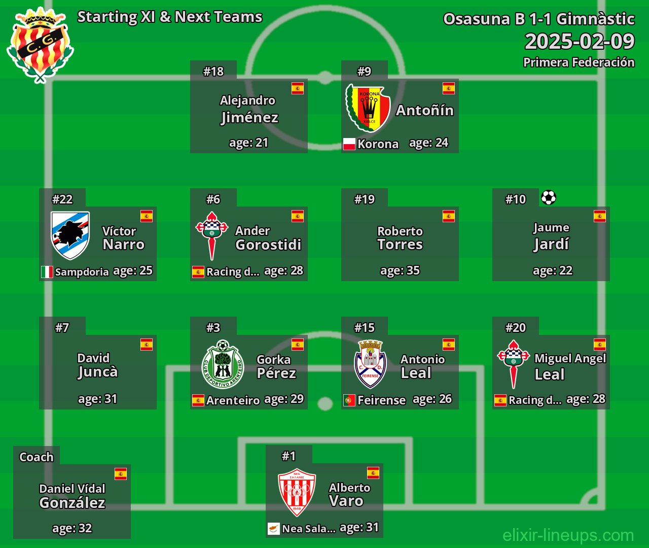 Gimnàstic Starting XI & Next Teams 2025-02-09