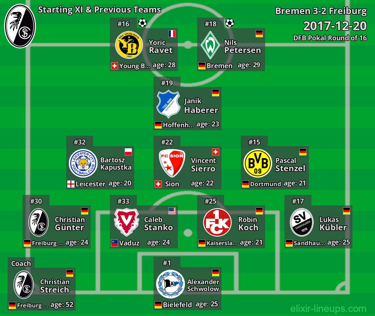 Freiburg Starting XI & Previous Teams 2017-12-20