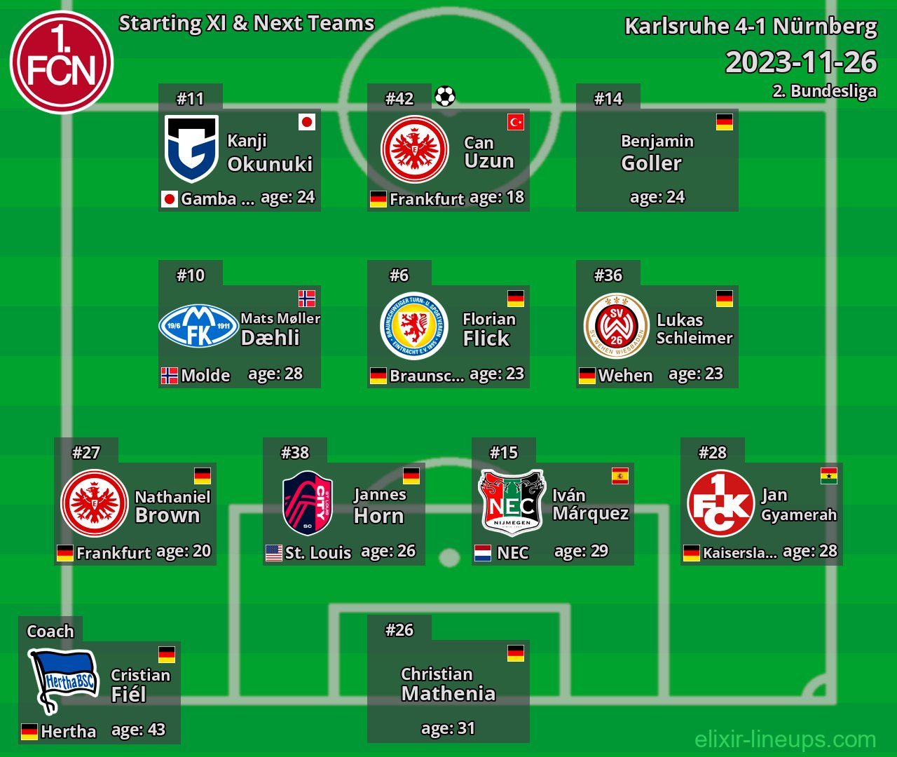 Nürnberg Starting XI & Next Teams 2023-11-26