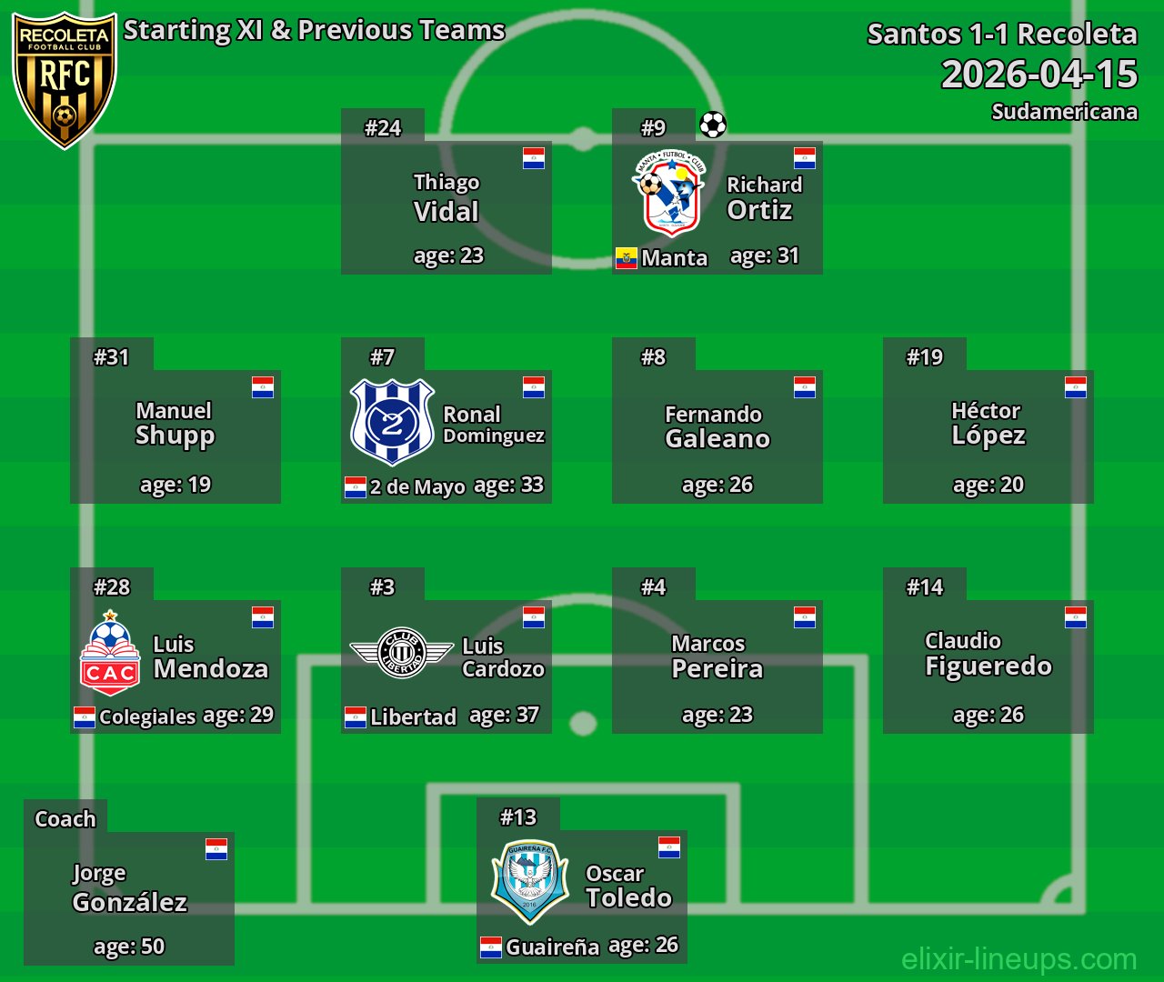 Recoleta Starting XI & Previous Teams 2026-04-15
