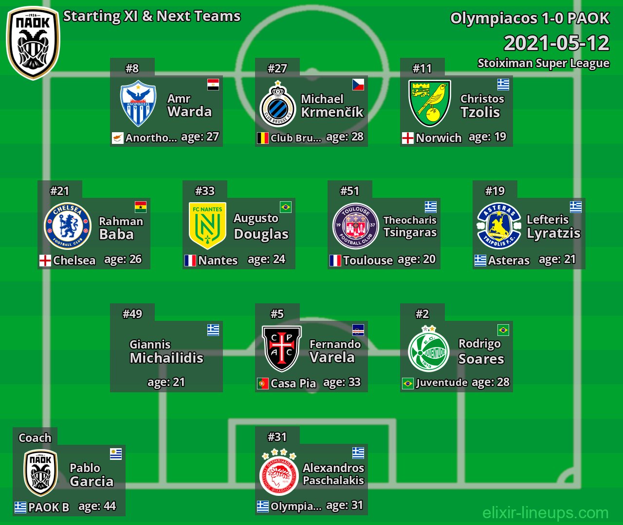 PAOK Starting XI & Next Teams 2021-05-12
