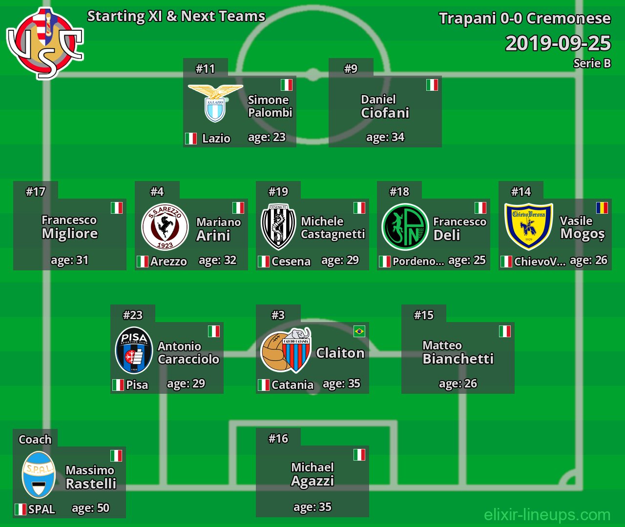 Cremonese Starting XI & Next Teams 2019-09-25