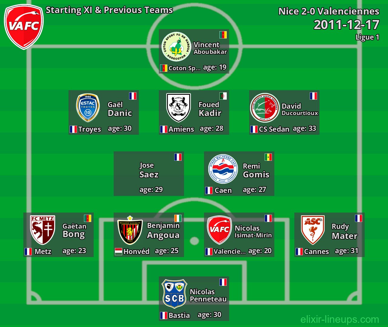Valenciennes Starting XI & Previous Teams 2011-12-17