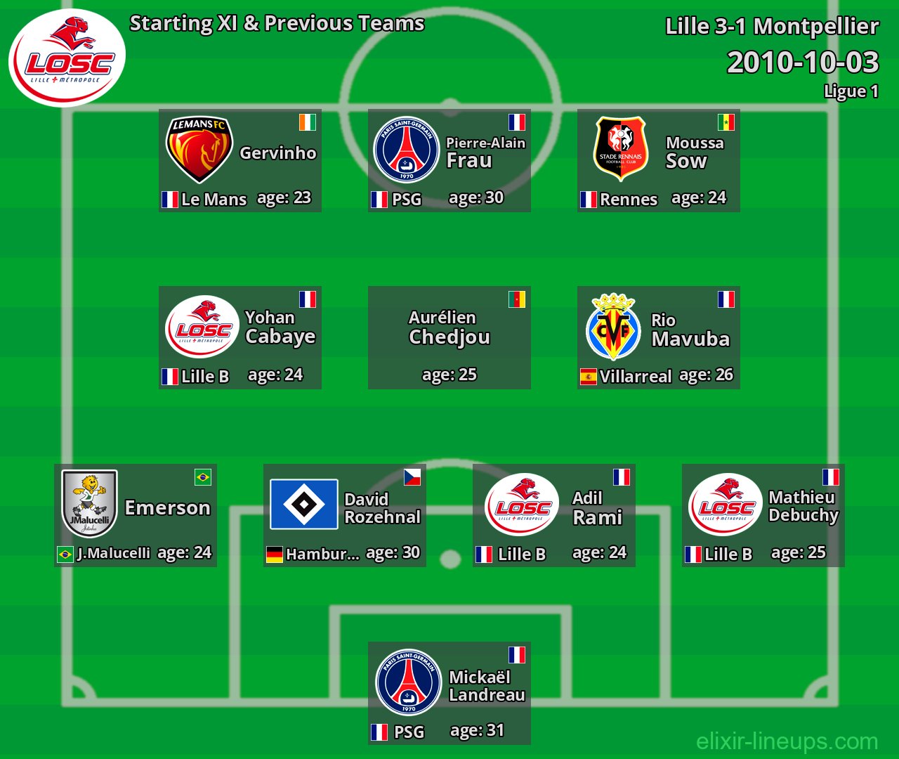 Lille Starting XI & Previous Teams 2010-10-03