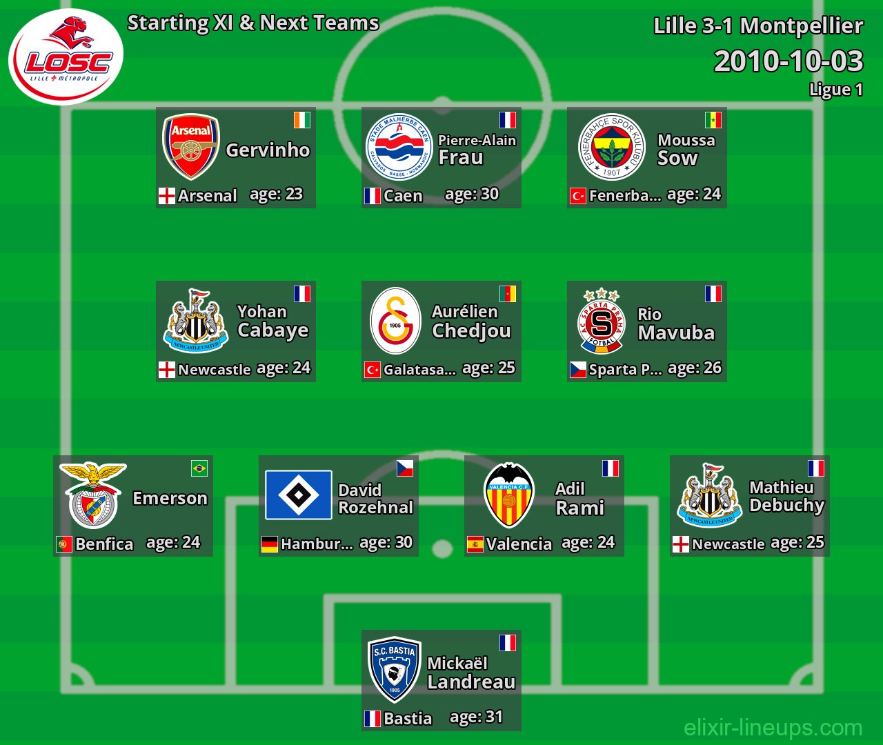 Lille Starting XI & Next Teams 2010-10-03