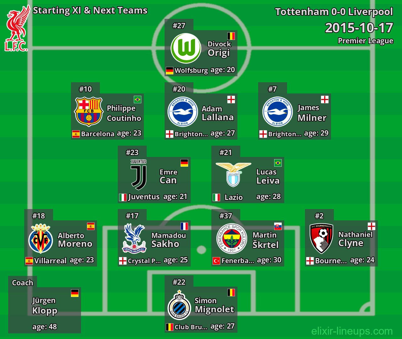 Liverpool Starting XI & Next Teams 2015-10-17