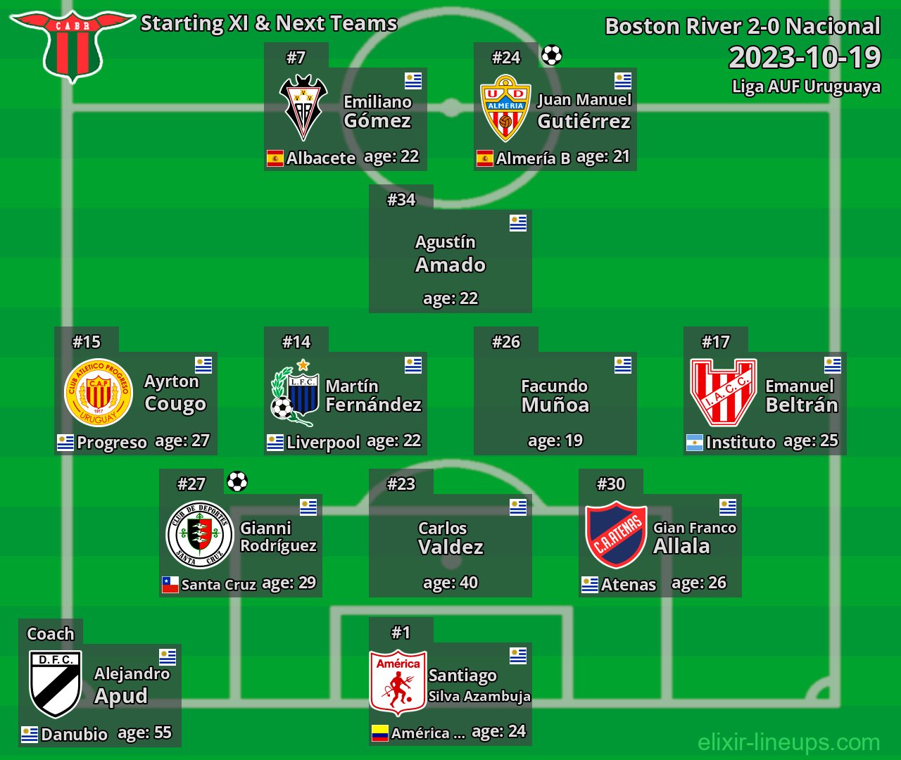 Boston River Starting XI & Next Teams 2023-10-19