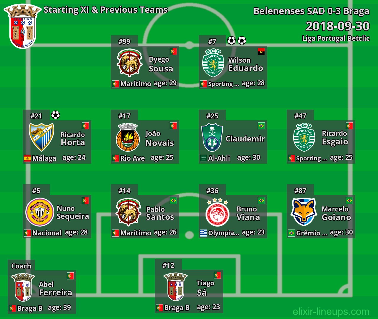 Braga Starting XI & Previous Teams 2018-09-30