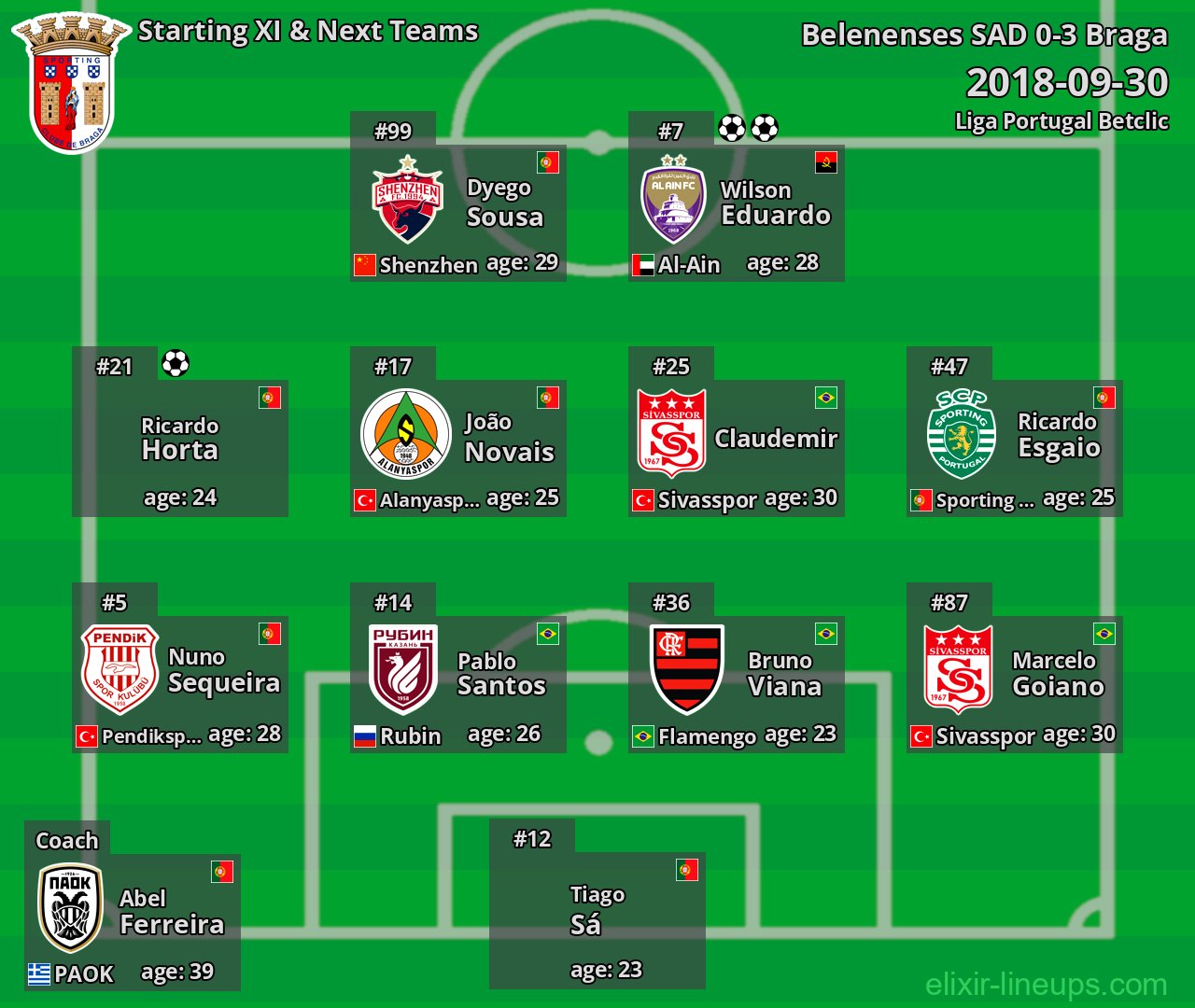 Braga Starting XI & Next Teams 2018-09-30